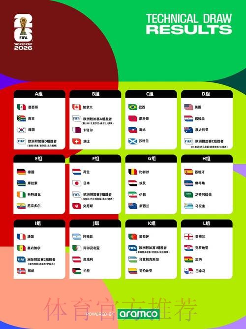 2026世界杯直播完整版最新时间表怎么看